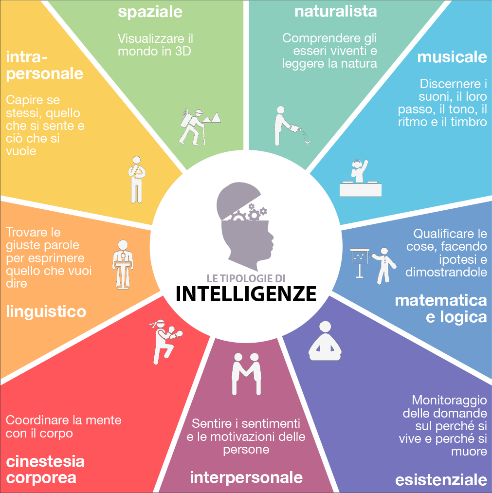 Alcuni processi cognitivi: memoria, linguaggio, pensiero ed intelligenza by Gaia Cupitò - Ourboox.com