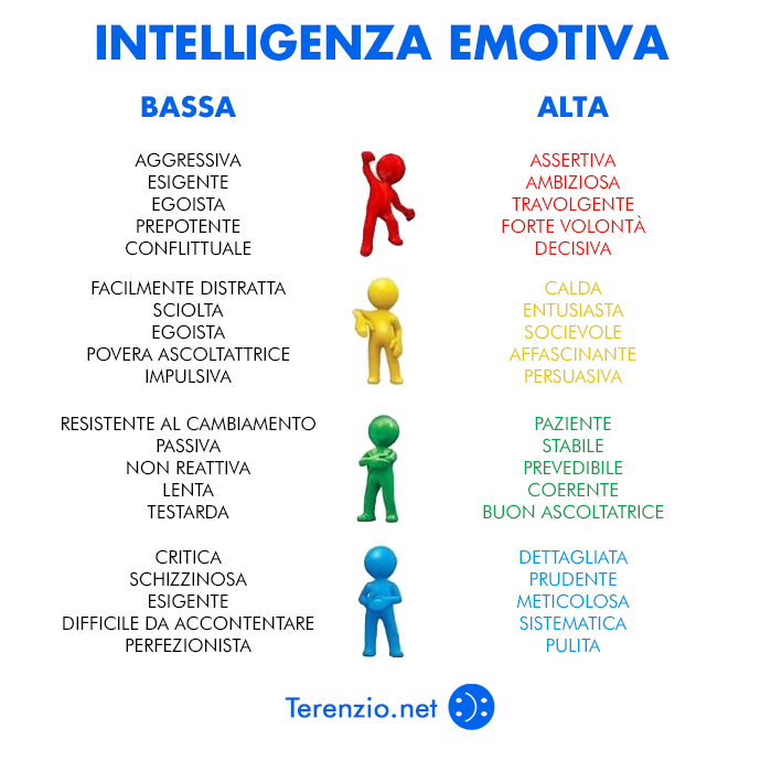 Alcuni processi cognitivi: memoria, linguaggio, pensiero ed intelligenza by Gaia Cupitò - Ourboox.com
