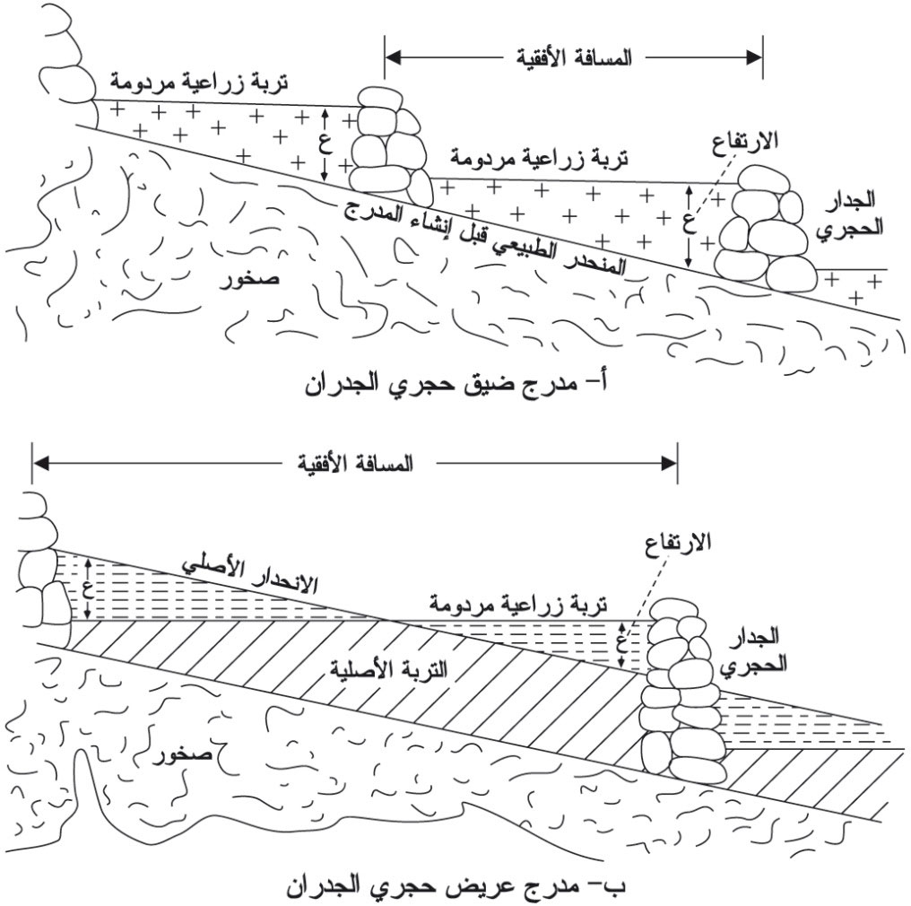 المدرجات الزراعية by hadeel - Ourboox.com