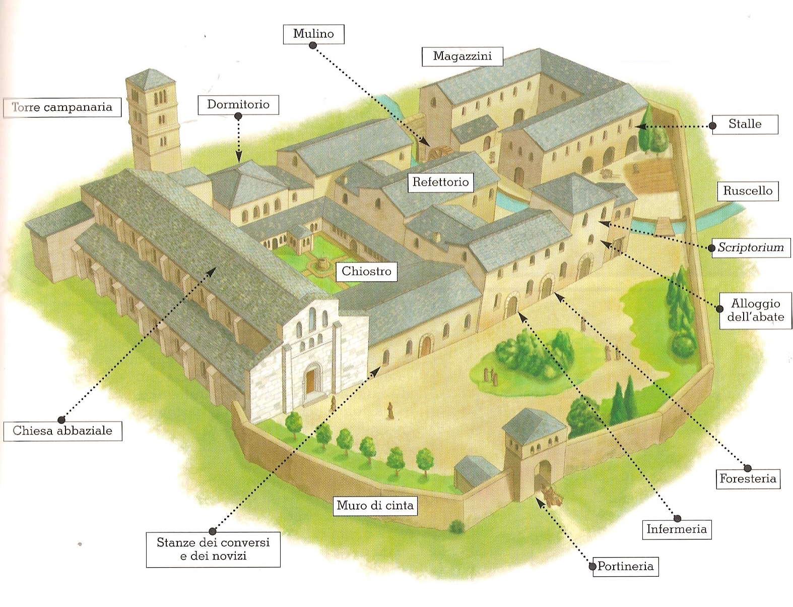 I MONASTERI by nicole ferrante - Illustrated by Nicole - Ourboox.com