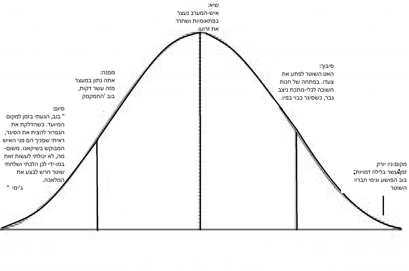 עבודה בספרות מקץ עשרים שנה by Elisha berkley - Ourboox.com