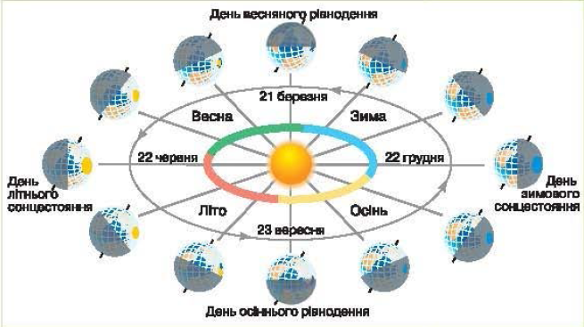 Пори року by stryzhak - Ourboox.com