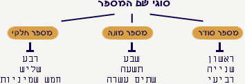 שם המספר by samarmahajna - Ourboox.com