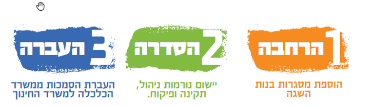 סיכום פעילות הקואליציה לחינוך מלידה by liat glantz - Ourboox.com