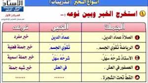 المبتدأ والخبر by madeha atrash - Ourboox.com