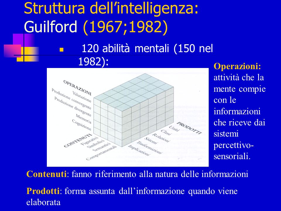 I processi cognitivi: memoria,linguaggio e intelligenza by martina - Ourboox.com