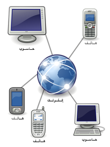 الانترنت الامن by tasneem - Ourboox.com