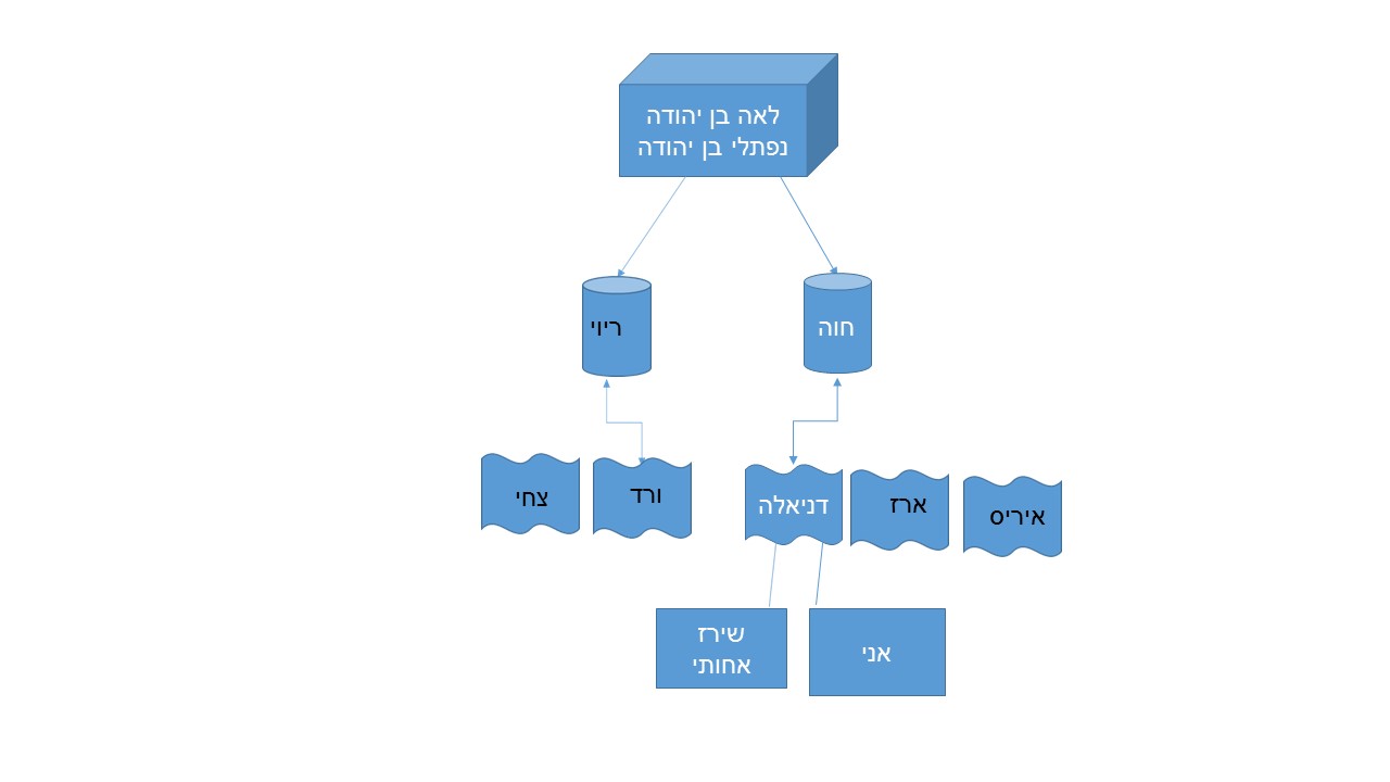 אורין סיפור עלייה by hovav - Ourboox.com