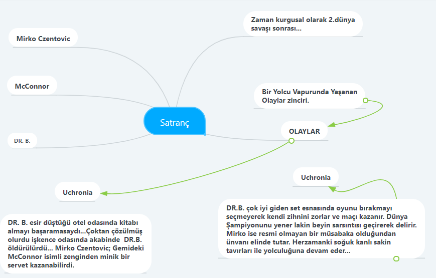 @Anadolu eTwinning MOOC Öğrendiklerim by Alkım can KALYONCU - Illustrated by Alkım Can KALYONCU - Ourboox.com