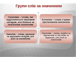 ЛЕКСИКОЛОГІЯ 5 клас by Олена Лисянська - Ourboox.com