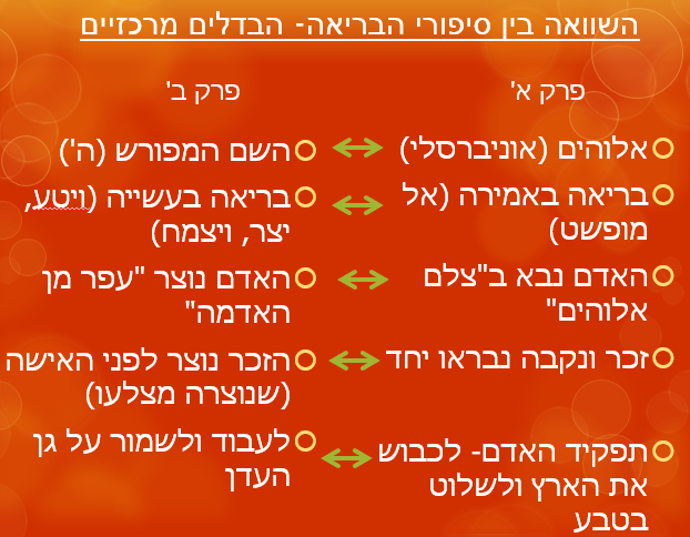 שני סיפורי הבריאה by noam smith - Ourboox.com