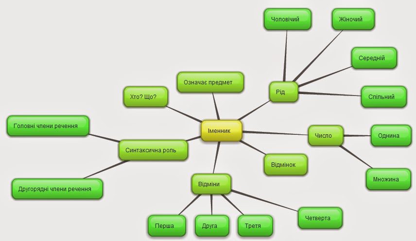 ІМЕННИК 6 клас by Олена Лисянська - Ourboox.com