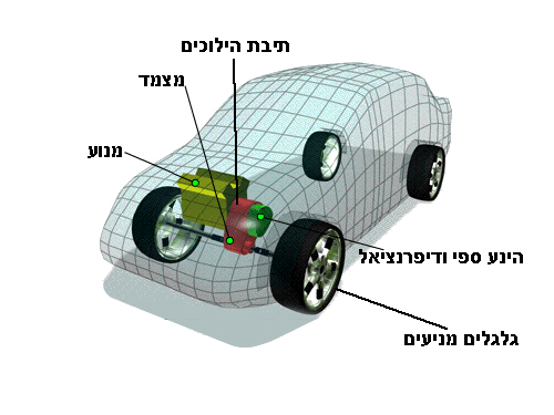 מערכת העברת כוח by Gennady Nemirovsky - Ourboox.com