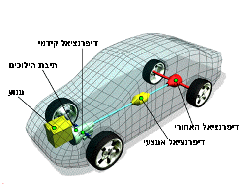 מערכת העברת כוח by Gennady Nemirovsky - Ourboox.com