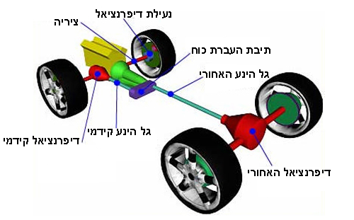 מערכת העברת כוח by Gennady Nemirovsky - Ourboox.com