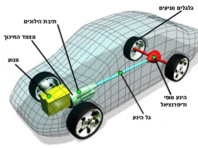 מערכת העברת כוח by Gennady Nemirovsky - Ourboox.com