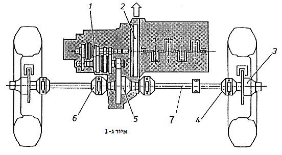 מערכת העברת כוח by Gennady Nemirovsky - Ourboox.com