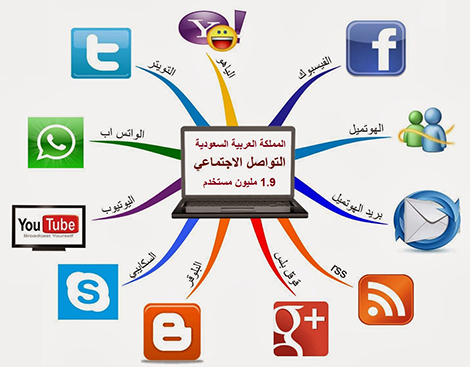 شبكات التواصل الاجتماعي by MARYAM - Ourboox.com