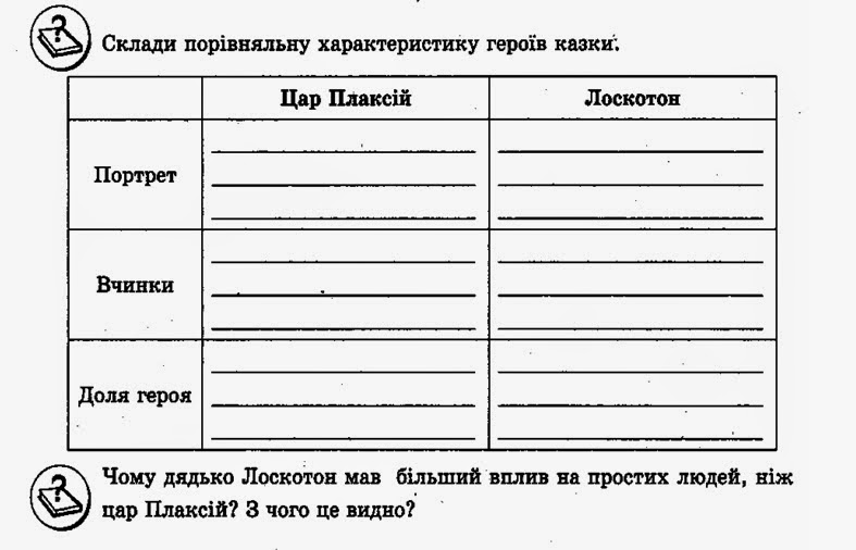 Василь Симоненко “Цар Плаксій та Лоскотон” 5 клас by Олена Лисянська - Ourboox.com