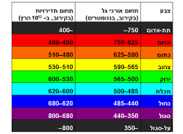 PBLלמידה דרך by rana - Ourboox.com