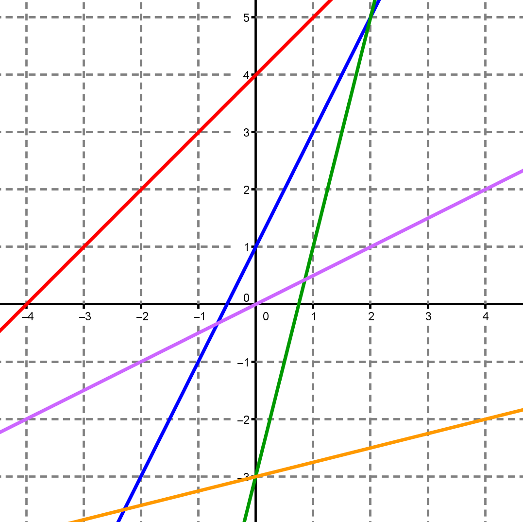 الدالة الخطية by rana - Illustrated by رنا خوالد - Ourboox.com