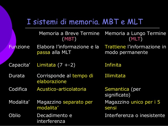 I PROCESSI COGNITIVI: MEMORIA, LINGUAGGIO E INTELLIGENZA by RAFIQ MOHAMMAD ROMEES - Ourboox.com