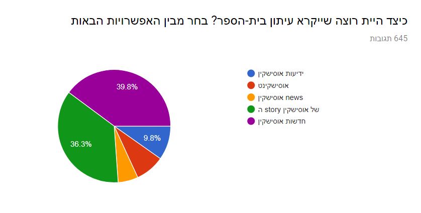 עיתון תשע”ח מחצית א’ by usiskin - Ourboox.com