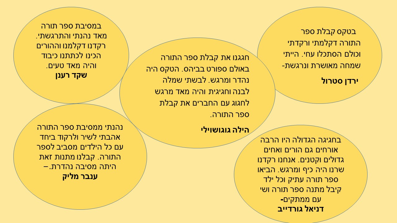 עיתון תשע”ח מחצית א’ by usiskin - Ourboox.com