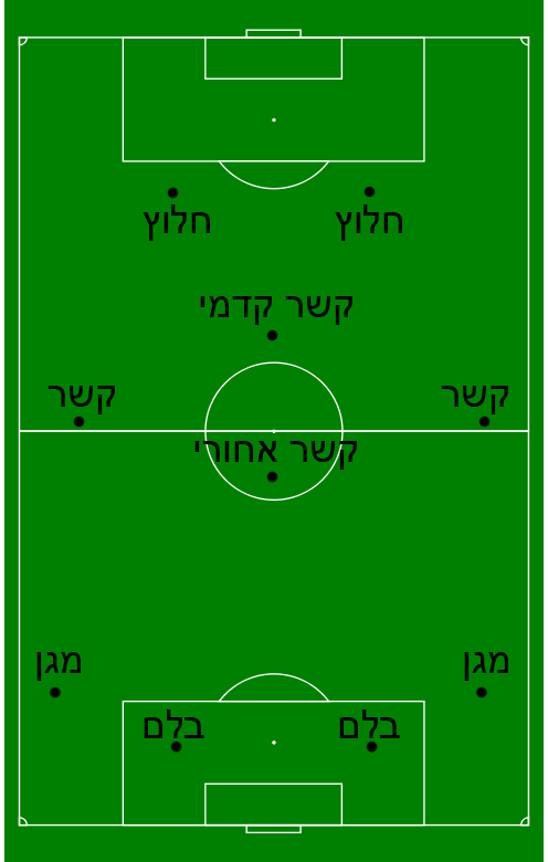 ספר הכדורגל by ori ashur - Ourboox.com