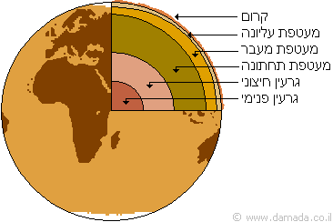 מבנה כדור הארץ by shaok - Ourboox.com