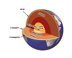 מבנה כדור הארץ by shaok - Ourboox.com