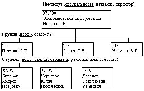 База Данных by Alyona - Illustrated by Ирина Бакшеева - Ourboox.com
