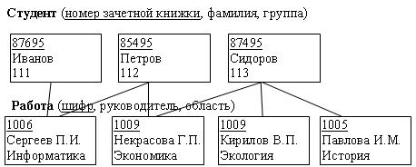 База Данных by Alyona - Illustrated by Ирина Бакшеева - Ourboox.com