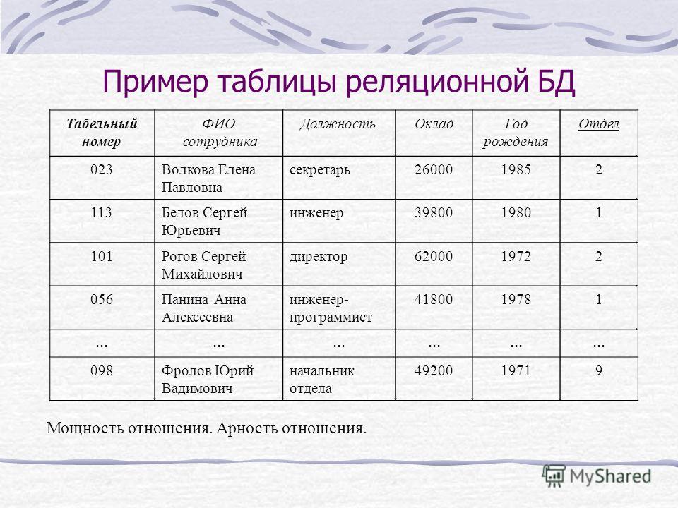 База Данных by Alyona - Illustrated by Ирина Бакшеева - Ourboox.com