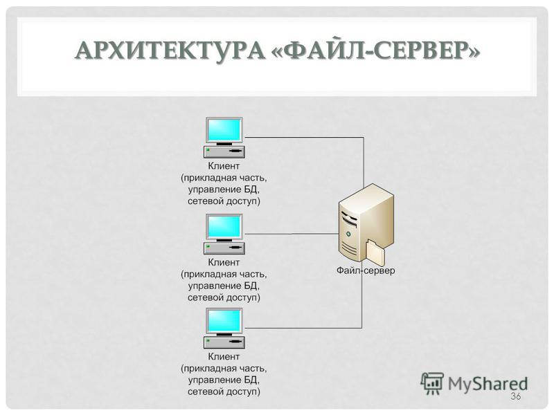 База Данных by Alyona - Illustrated by Ирина Бакшеева - Ourboox.com