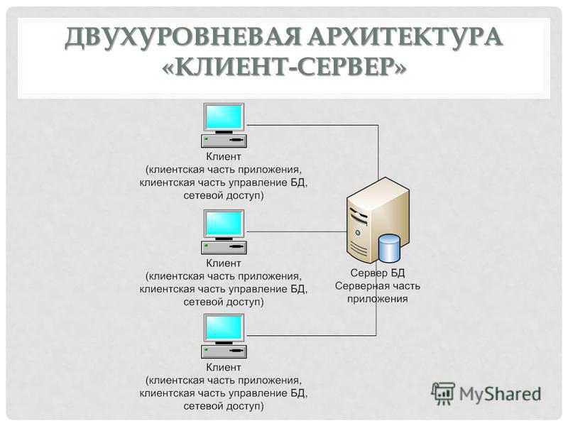 База Данных by Alyona - Illustrated by Ирина Бакшеева - Ourboox.com