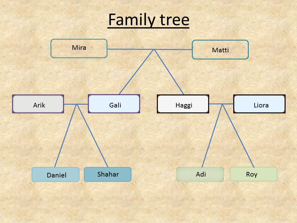 Family story by shahar shukrun - Ourboox.com