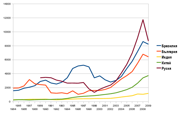 Демографски процеси в света и в България by Yoana - Ourboox.com