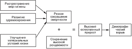 Демографски процеси в света и в България by Yoana - Ourboox.com
