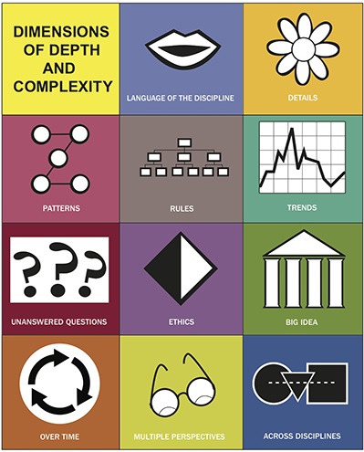 Depth and Complexity by J. Michael St. Clair - Illustrated by Various Wonderful Artists - Ourboox.com