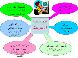 الانترنت الامن by sondos hdedon - Illustrated by sondos - Ourboox.com