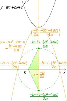 الدالة التربيعية by yasser - Illustrated by ياسر حسين - Ourboox.com