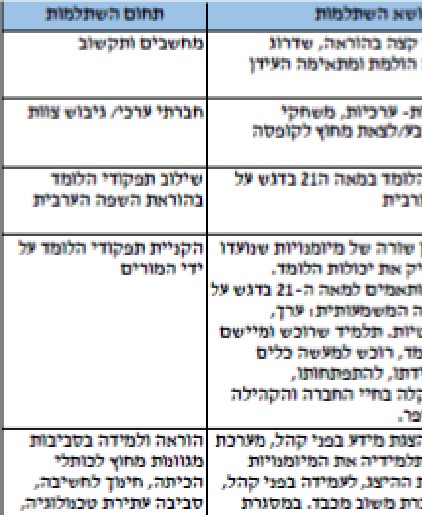 הצעת השתלמויות ל 2019 by Rami - Ourboox.com