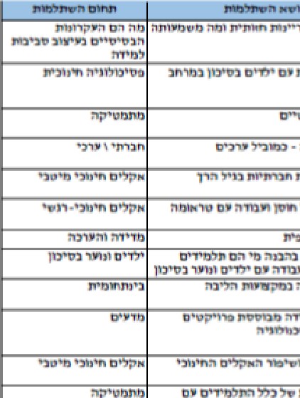 הצעת השתלמויות ל 2019 by Rami - Ourboox.com