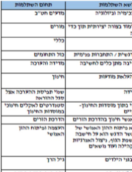 הצעת השתלמויות ל 2019 by Rami - Ourboox.com