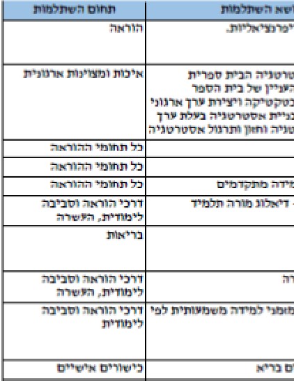 הצעת השתלמויות ל 2019 by Rami - Ourboox.com