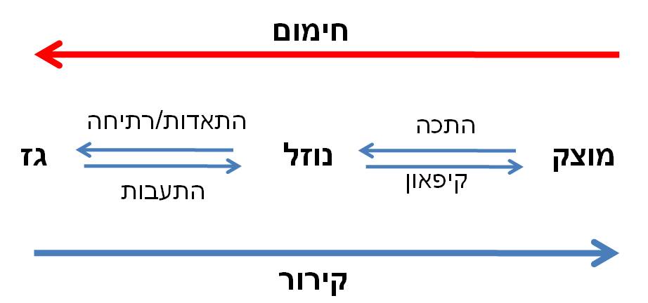 חלקקים וההובלה הקסומה by or - Illustrated by אור אליאסי - Ourboox.com