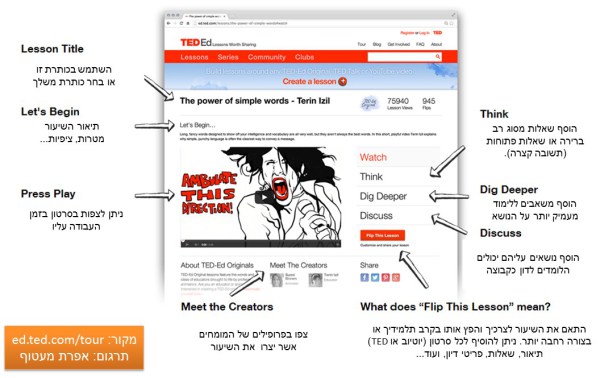 למידה דרך פרויקטים by alaa - Ourboox.com