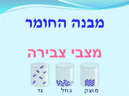 מגיש: אוריאן אסל