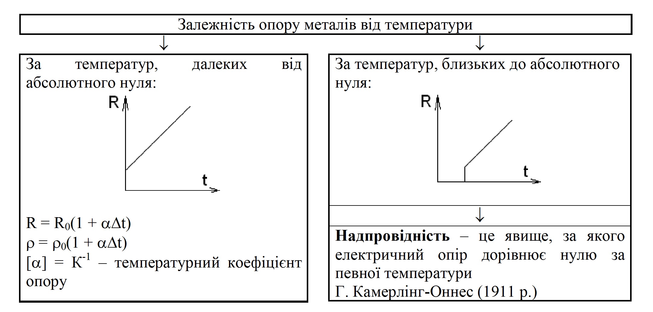 Електричний струм в різних середовищах by OlgaShatunina - Ourboox.com